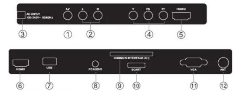 HAIER LET32C600 - Panel frontal de control - 3