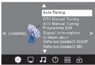 HAIER LET32C600 - Warning - 2