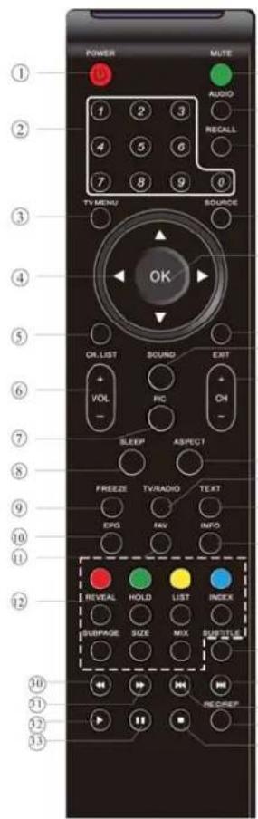 HAIER LET32C600 - Mando a distancia - 1
