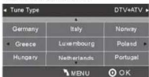 HAIER LET32C600 - 1). Auto tuning (Recherche automatique) : - 1