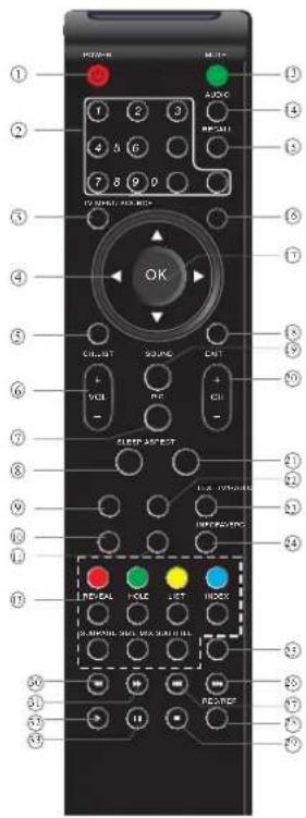 HAIER LET32C600 - Remote control - 1