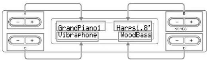 YAMAHA Clavinova CLP-380 - Selecting items/parameters with the buttons on the side of the display. - 1