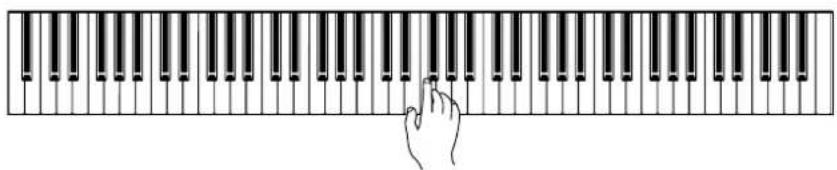 YAMAHA Clavinova CLP-380 - Start playback and playing. - 1