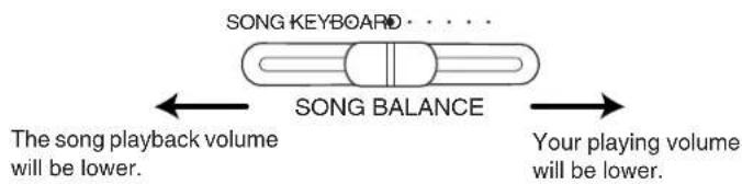 YAMAHA Clavinova CLP-380 - Move the [SONG BALANCE] slider to the left or right to make adjustments. - 1