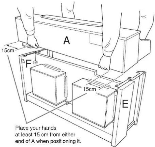 YAMAHA Clavinova CLP-380 - Lay A into position. - 1