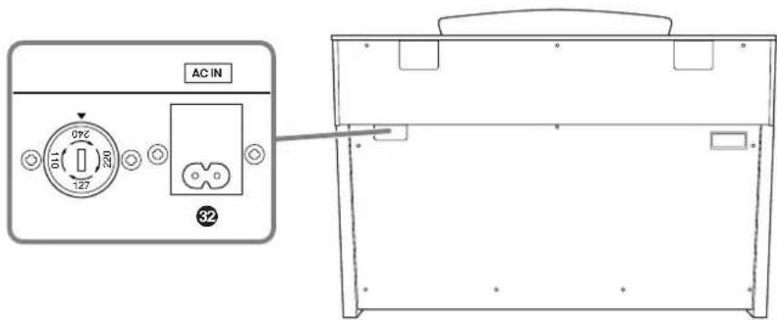 YAMAHA Clavinova CLP-380 - Panel Controls and Terminals - 2