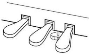 YAMAHA Clavinova CLP-380 - Using the pedals - 1