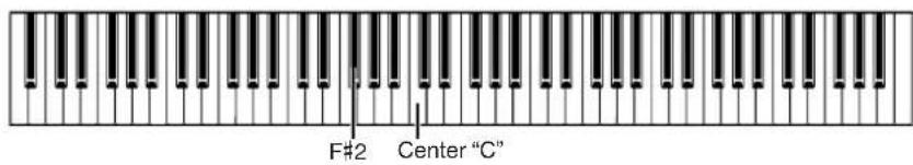 YAMAHA Clavinova CLP-380 - Specify the split point (the border between the right- and left-hand range). - 1
