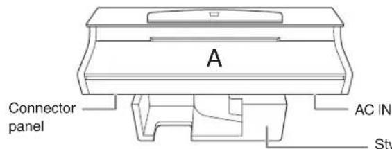 YAMAHA Clavinova CLP-380 - CAUTION - 2