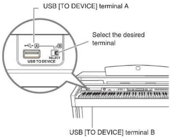 YAMAHA Clavinova CLP-380 - Using USB Storage Devices - 1