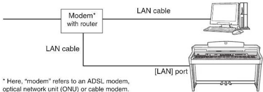 YAMAHA Clavinova CLP-380 - Connect the devices according to the example. - 2
