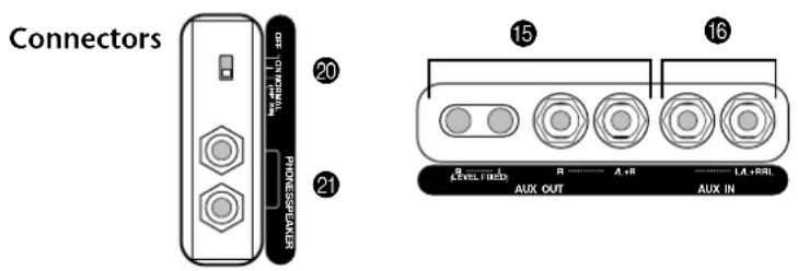 YAMAHA Clavinova CLP-F01 - Panel Controls and Terminals - 3