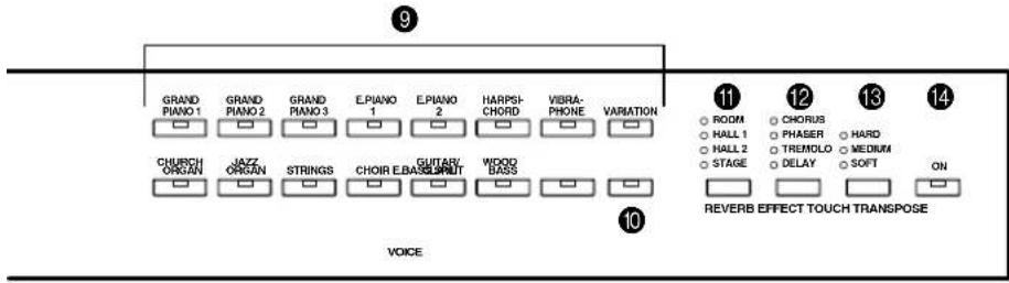 YAMAHA Clavinova CLP-F01 - Panel Controls and Terminals - 4