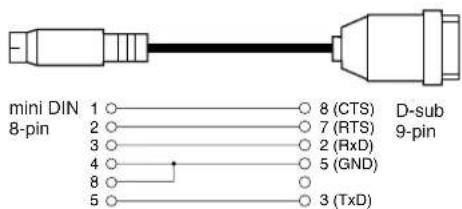 YAMAHA Clavinova CLP-F01 - Type of serial cables and connection pin assignments - 1