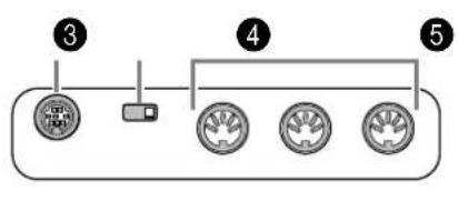 YAMAHA Clavinova CLP-F01 - CAUTION - 2