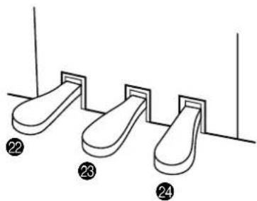 YAMAHA Clavinova CLP-F01 - Panel Controls and Terminals - 6