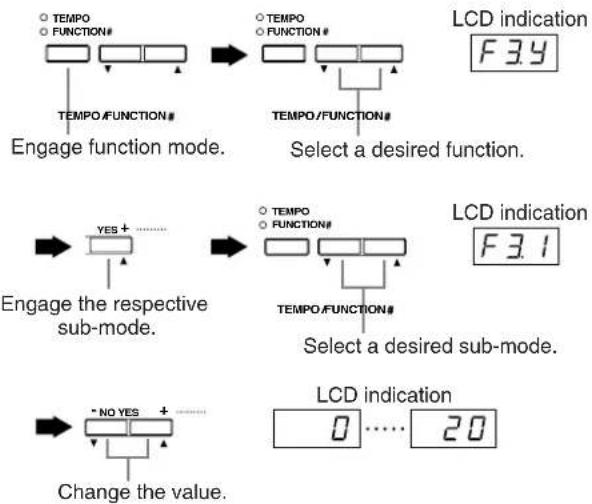 YAMAHA Clavinova CLP-F01 - Operation Example 2 (F3.1 "Dual Balance") - 1