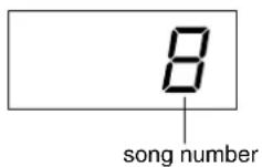 YAMAHA Clavinova CLP-F01 - Play any of the 50 preset songs. - 1
