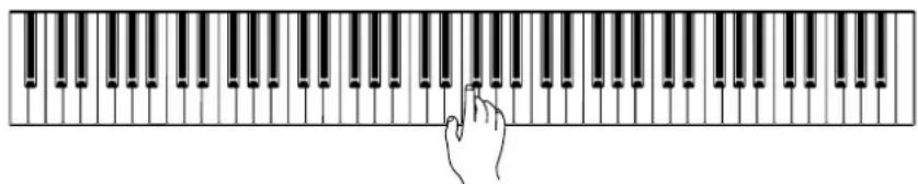 YAMAHA Clavinova CLP-F01 - Start playback and playing. - 1