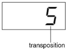 YAMAHA Clavinova CLP-F01 - Procedure - 1