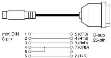 YAMAHA Clavinova CLP-F01 - Type of serial cables and connection pin assignments - 2