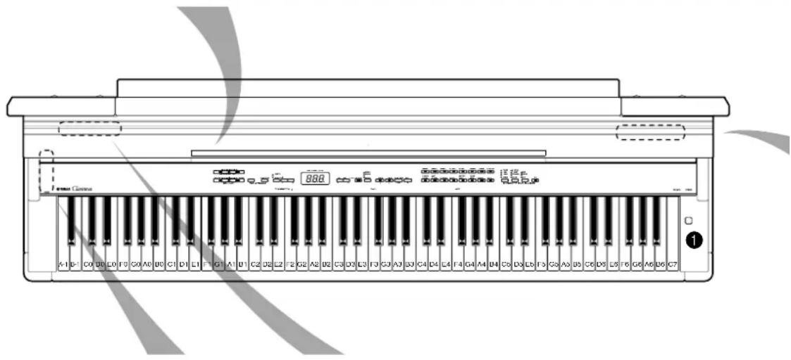 YAMAHA Clavinova CLP-F01 - Panel Controls and Terminals - 2