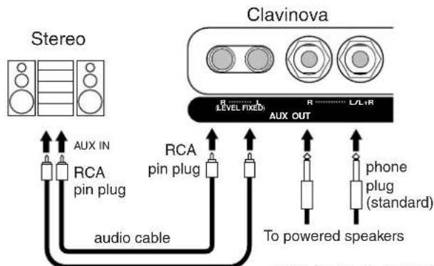 YAMAHA Clavinova CLP-F01 - CAUTION - 1