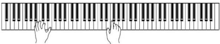 YAMAHA Clavinova CLP-F01 - Procedure - 1