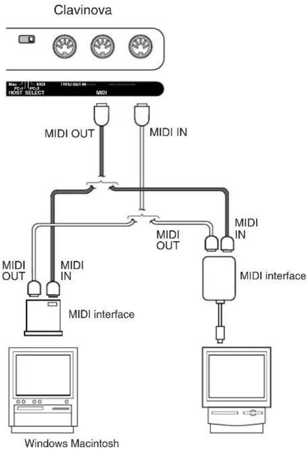 YAMAHA Clavinova CLP-F01 - Connection - 1