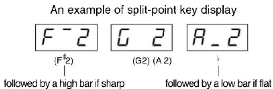 YAMAHA Clavinova CLP-F01 - Specify the split point (the border between the right-and left-hand range). - 1