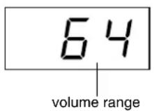 YAMAHA Clavinova CLP-F01 - Changing the volume when FIXED is selected - 1