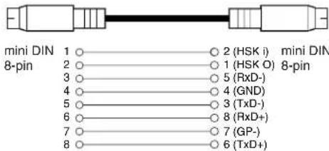 YAMAHA Clavinova CLP-F01 - Type of serial cables and connection pin assignments - 3
