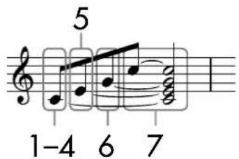 YAMAHA Clavinova CVP-405 - Example 3 - 1