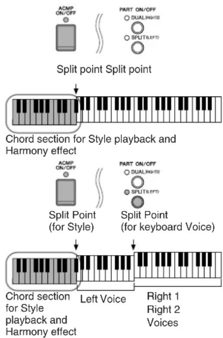 YAMAHA Clavinova CVP-405 - ● Harmony Types - 1