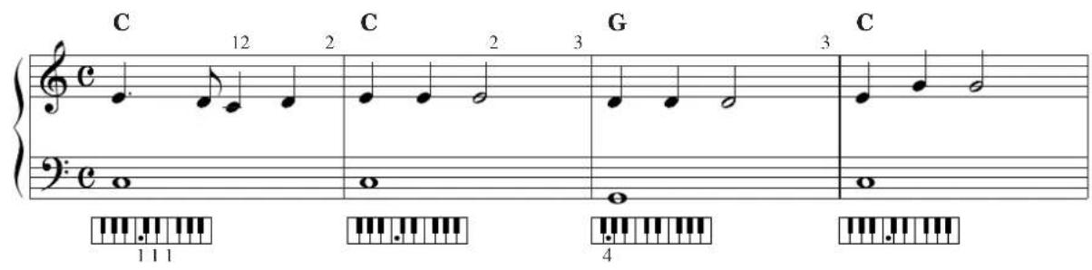 YAMAHA Clavinova CVP-405 - Playing "Mary Had a Little Lamb" with the Auto Accompaniment Feature - 1