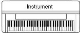 YAMAHA Clavinova CVP-405 - Copying files from a computer hard disk to a USB storage device - 5
