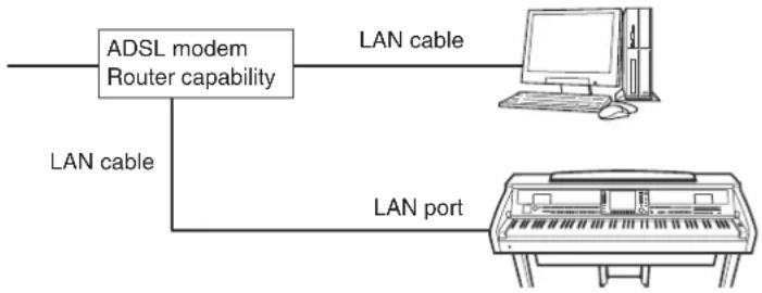 YAMAHA Clavinova CVP-405 - Connecting the Instrument to the Internet - 2