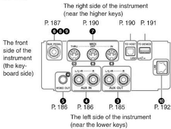 YAMAHA Clavinova CVP-405 - Connecting a Microphone or Guitar (② [MIC./LINE IN] jack) (CVP-405/403) - 1