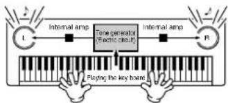YAMAHA Clavinova CVP-405 - What is MIDI? - 2