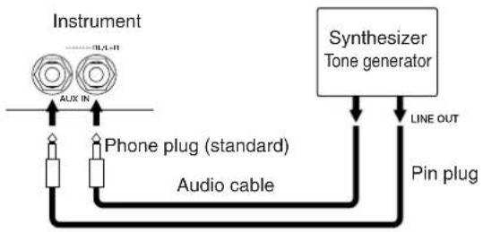 YAMAHA Clavinova CVP-405 - Playing External Audio Devices with the Built-in Speakers (④ [AUX IN] Jacks) - 1