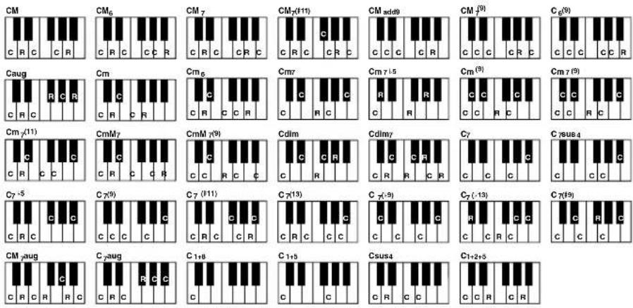 YAMAHA Clavinova CVP-405 - When the Source Root is C: - 1