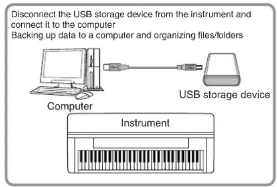 YAMAHA Clavinova CVP-405 - Backing up your data to a computer - 3