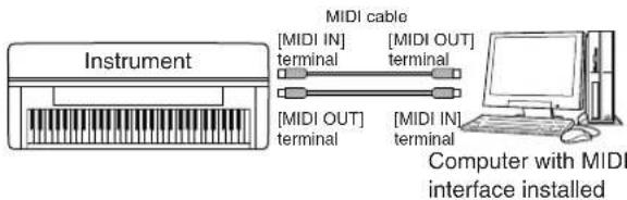 YAMAHA Clavinova CVP-405 - - Connection by [MIDI] terminals - 1