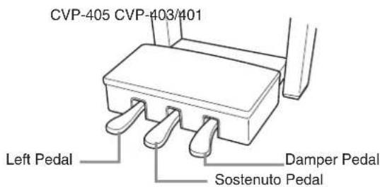 YAMAHA Clavinova CVP-405 - Using the Pedals - 1