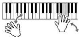 YAMAHA Clavinova CVP-405 - Play the keyboard. - 3