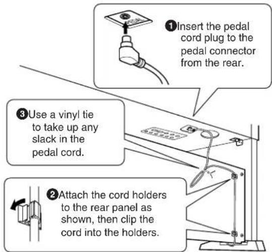 YAMAHA Clavinova CVP-405 - Connect the pedal cord. - 1