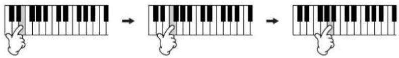 YAMAHA Clavinova CVP-405 - Example 2 - 4