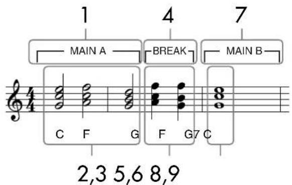 YAMAHA Clavinova CVP-405 - Recording Chords - 1