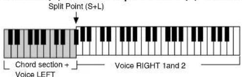 YAMAHA Clavinova CVP-405 - 2 - 2