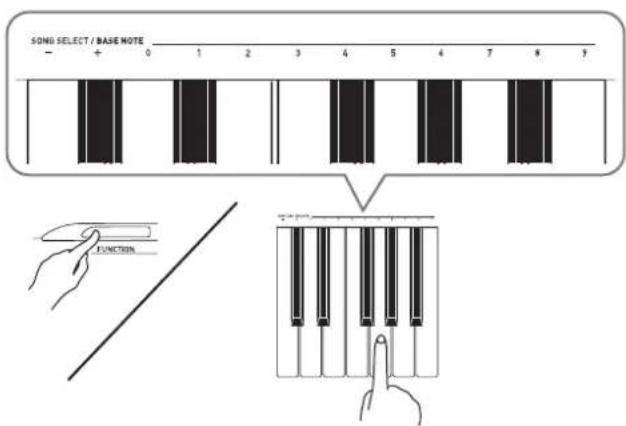 CASIO Privia PX-130 - Playing Back a Specific Music Library Song - 1